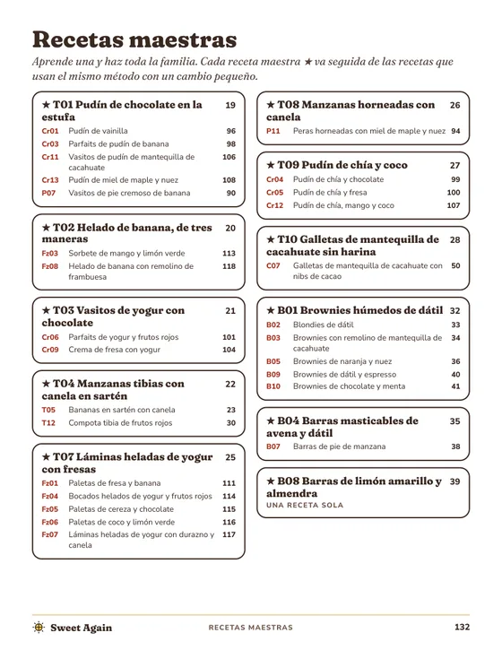 Página del libro: Las recetas maestras