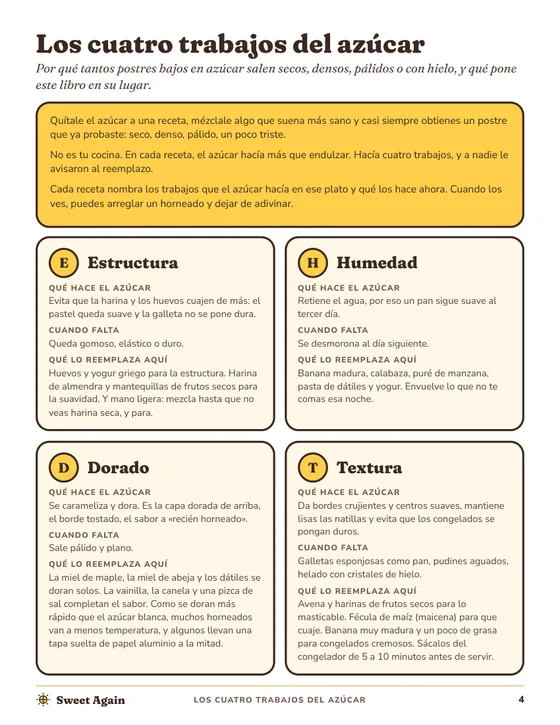 Página del libro: Los cuatro trabajos del azúcar